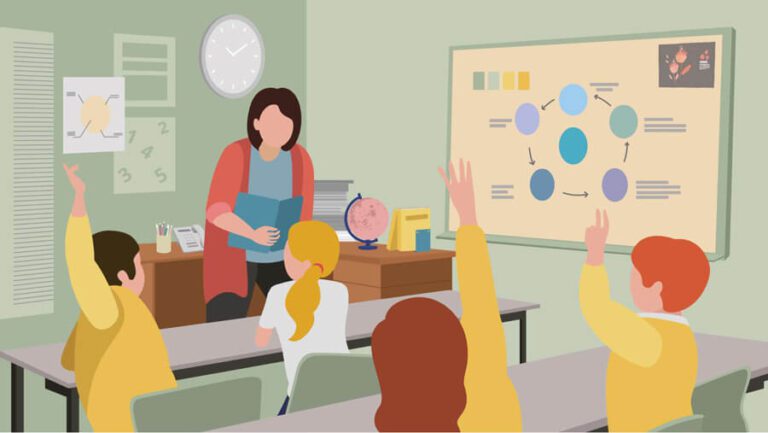 Importance of Interactive Teaching Methods - Sri Krish International ...